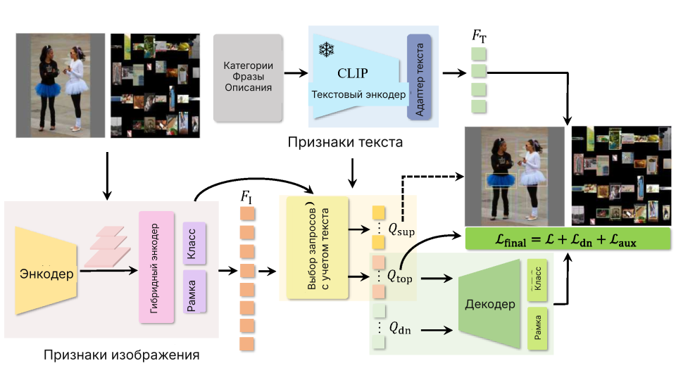 OV-DEIM: сопоставление изображения и текста